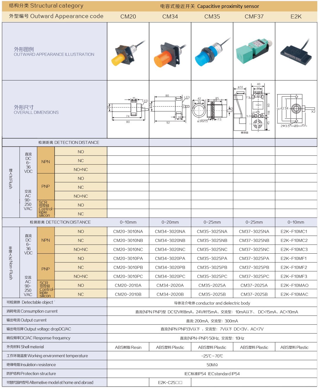 Structural category,Capacitive Proximity sensor